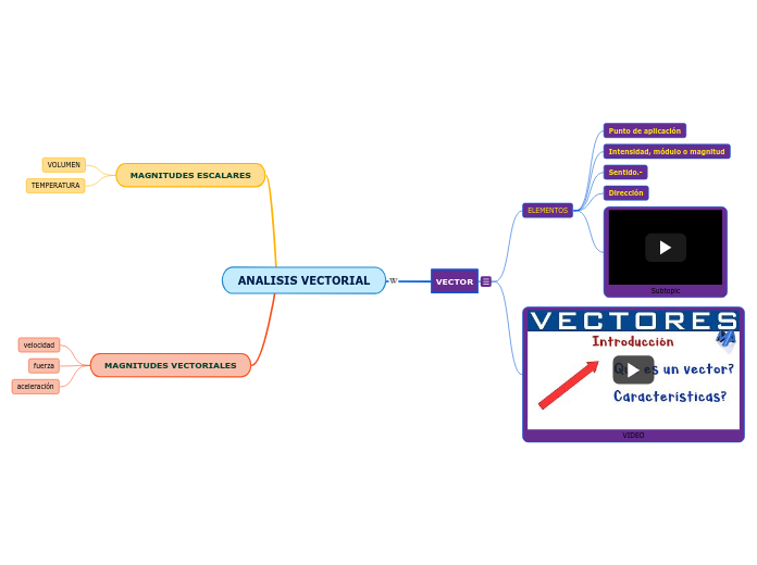 ANALISIS VECTORIAL