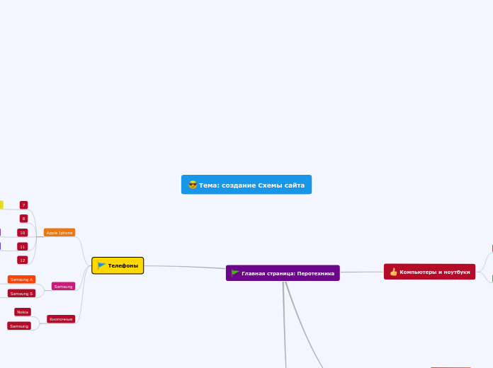 Тема: создание Схемы сайта - Мыслительная карта