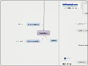 Investigar - Mapa Mental