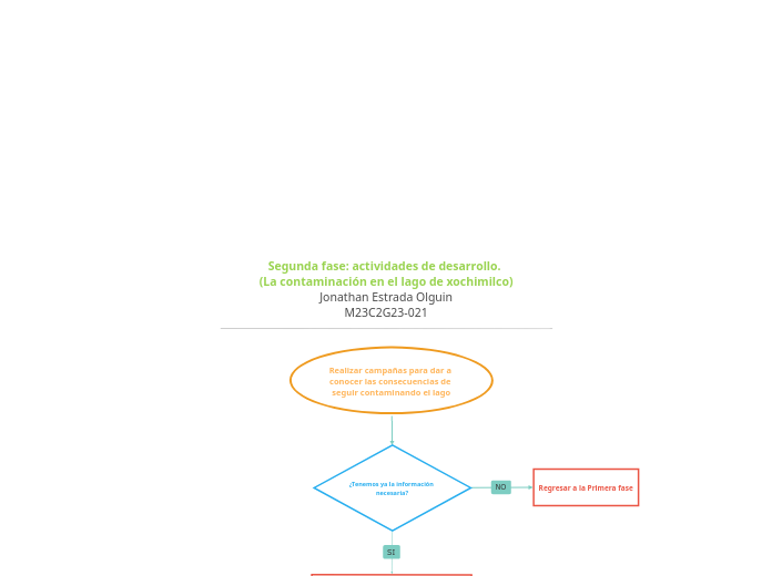             Segunda fase: actividades de desarrollo.                         (La contaminación en el lago de xochimilco)
Jonathan Estrada Olguin
M23C2G23-021
