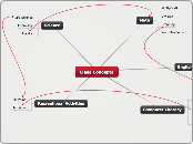 Mr. McGoldrick's Concept Map