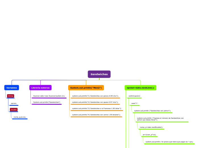 Organigrama arbol