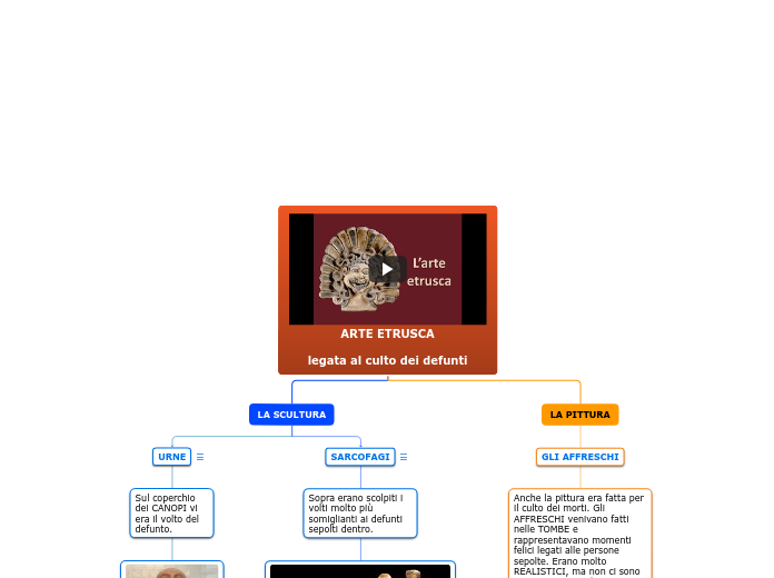ARTE ETRUSCA

legata al culto dei defunti