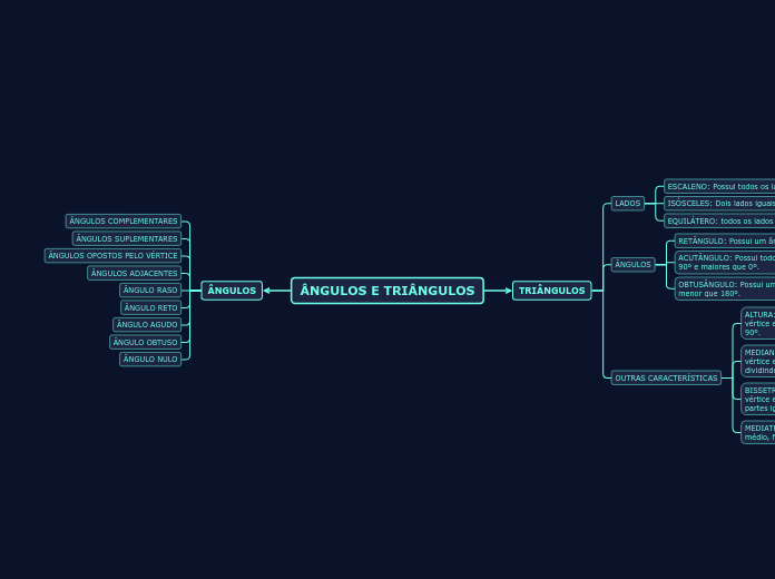 ÂNGULOS E TRIÂNGULOS