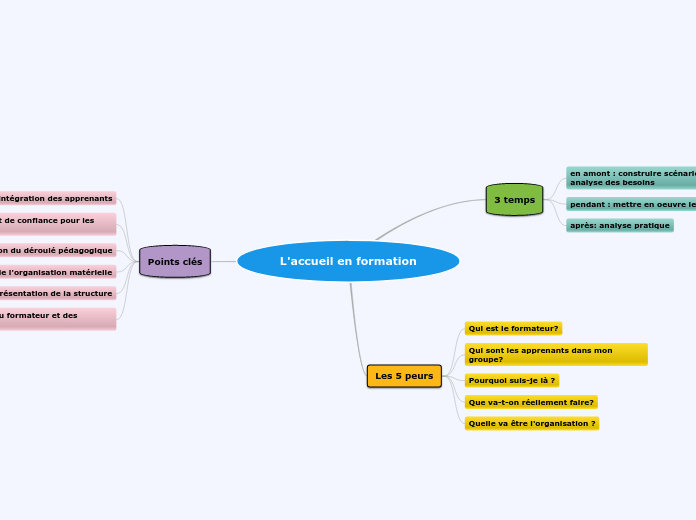 L'accueil en formation