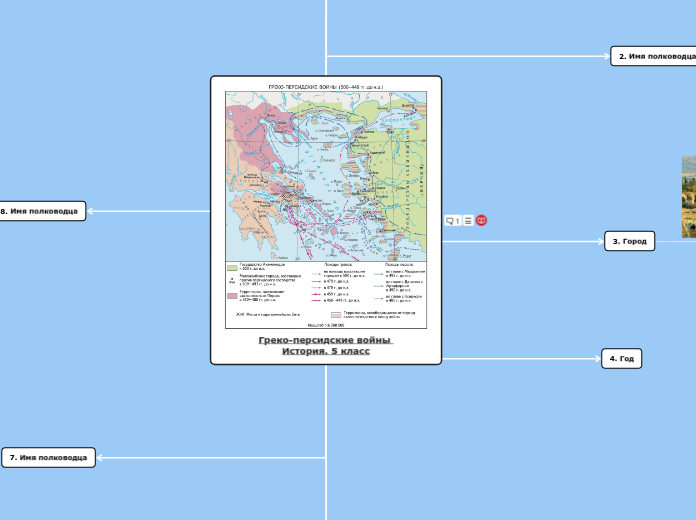 Греко-персидские войны История. 5 класс