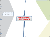 CRIMES CONTRAA ADMINISTRAÇÃO - Mapa Mental