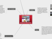 Grupos de Materiales - Mapa Mental