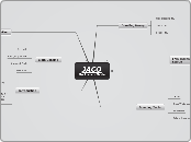 JACO
By Helen Orila - Mind Map