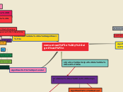 comunicación y significación - Mapa Mental