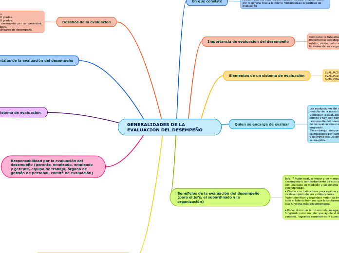 GENERALIDADES DE LA EVALUACION DEL DESEMPEÑO