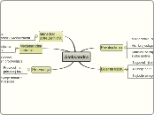 Aleksandra - Mind Map