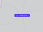 CLIC PRINCIPALS - Mind Map