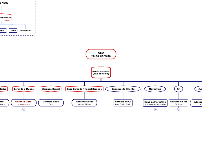 CEO
Tales Barreto - Mapa Mental