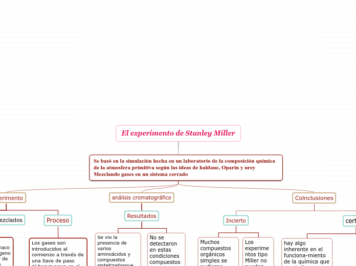 El experimento de Stanley Miller