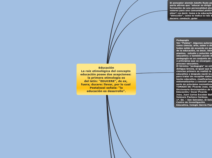 Educación
La raíz etimológica del concepto educación posee dos acepciones: la primera etimología es
del latín: "EDUCERE", de ex, fuera; ducere: llevar, por lo cual Pestalozzi señala: "la
educación es desarrollo".
