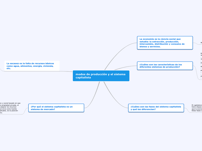 modos de producción y el sistema capitalista