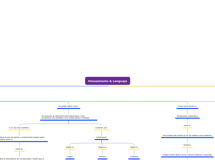 Pensamiento & Lenguaje