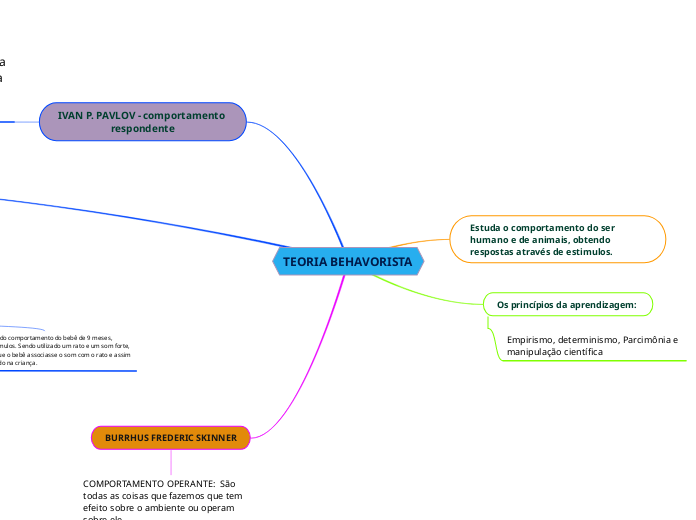 TEORIA BEHAVORISTA