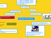 Pratique de carte mentale - 2e Guerre mondiale