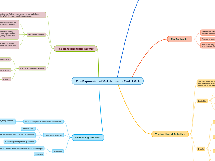 The Expansion of Settlement - Part 1 & 2