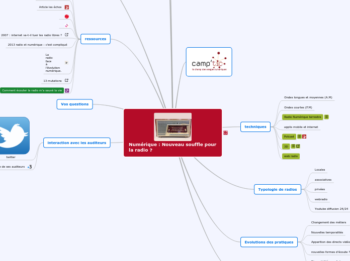 radio et numérique