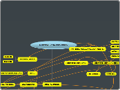 MUSICAL CONTROVERSY - Mind Map