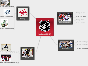 Hockey Mind Map