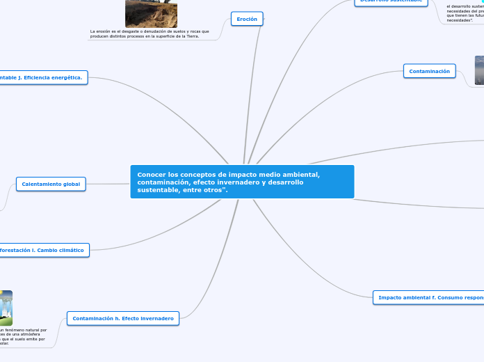 Conocer los conceptos de impacto medio ...- Mapa Mental