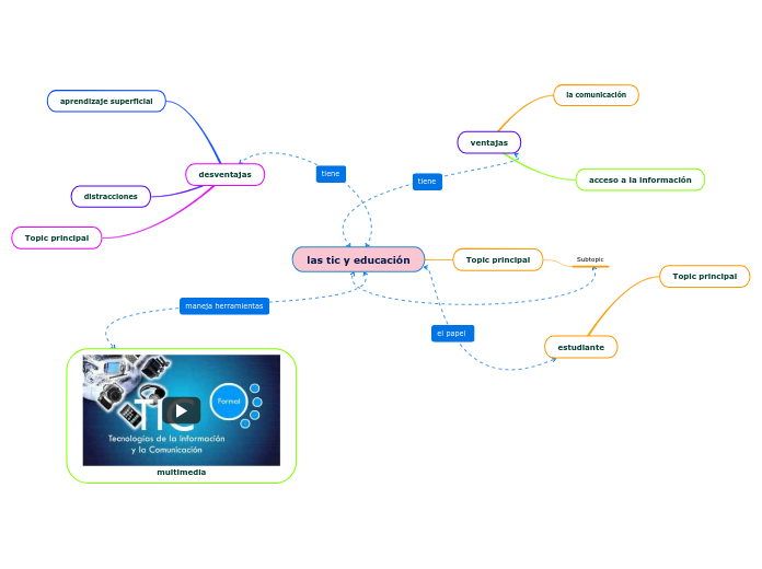 las tic y educación