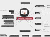 Innovation Process Model