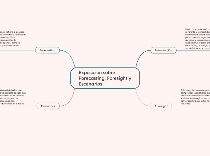 Exposición sobre Forecasting, Foresight y Escenarios