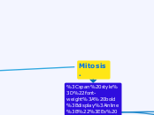 Mitosis. - Mapa Mental