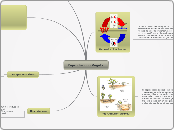 mapa de biologia