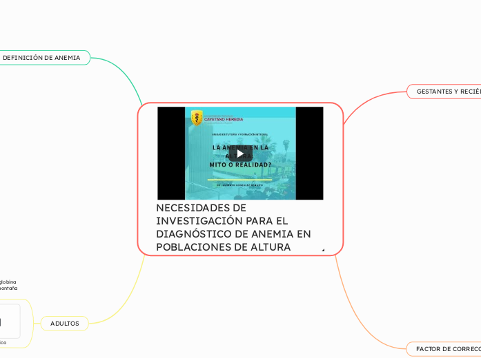 NECESIDADES DE INVESTIGACIÓN PARA EL DIAGNÓSTICO DE ANEMIA EN POBLACIONES DE ALTURA