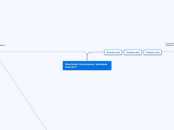 Монголия Чингисхана: империя или...- Мыслительная карта