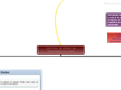 GESTION DE REDES DE TELECOMUNICACIONES - Mapa Mental