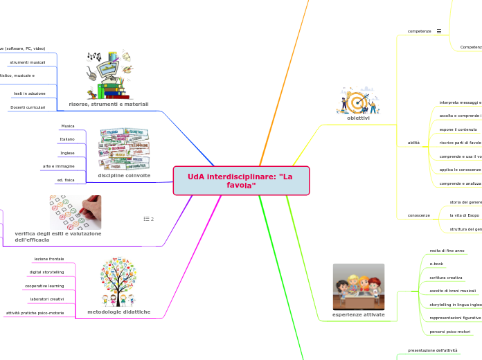 UdA interdisciplinare: "La favola"