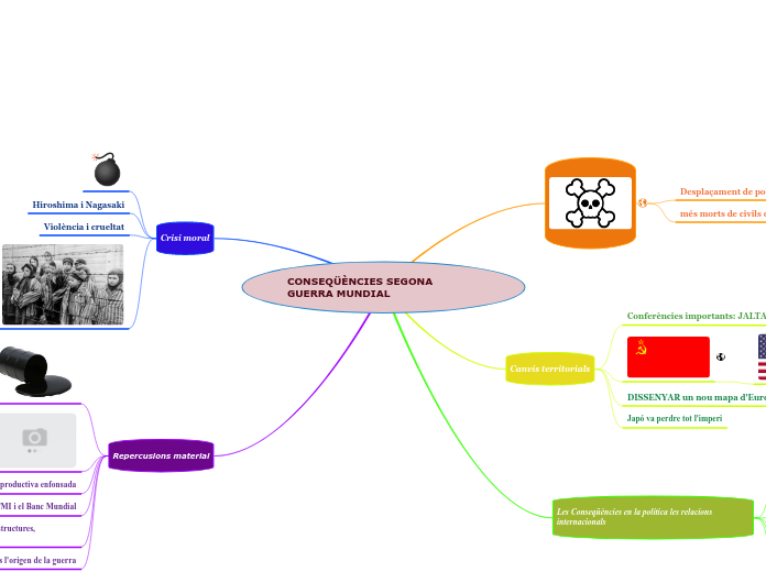 CONSEQÜÈNCIES SEGONA GUERRA MUNDIAL