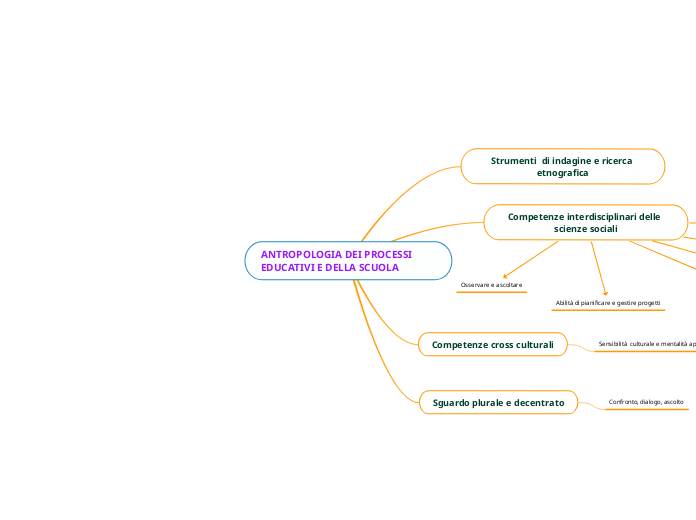 ANTROPOLOGIA DEI PROCESSI EDUCATIVI E DELLA SCUOLA