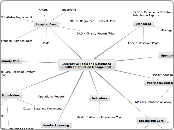 Interactive Tools and Databases Health Inf...- Mind Map