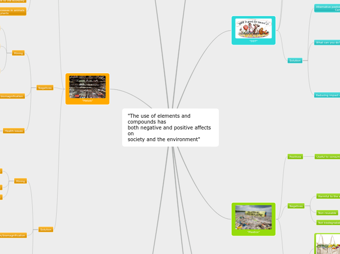"The use of elements and compounds has both negative and positive affects on society and the environment'