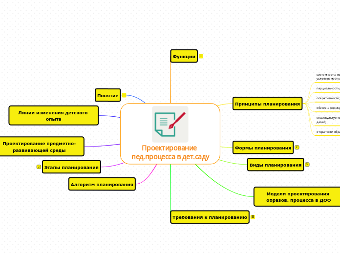 Проектирование пед.процесса в дет.саду