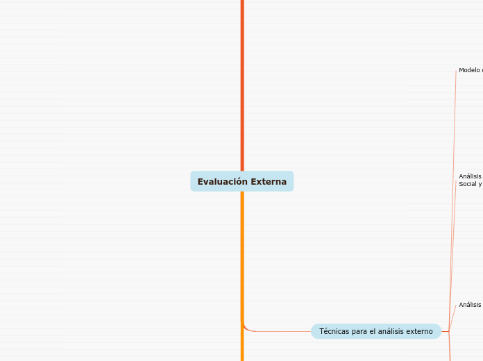 Evaluación Externa