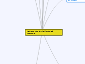 La Aparición de la Sociedad Humana - Mapa Mental