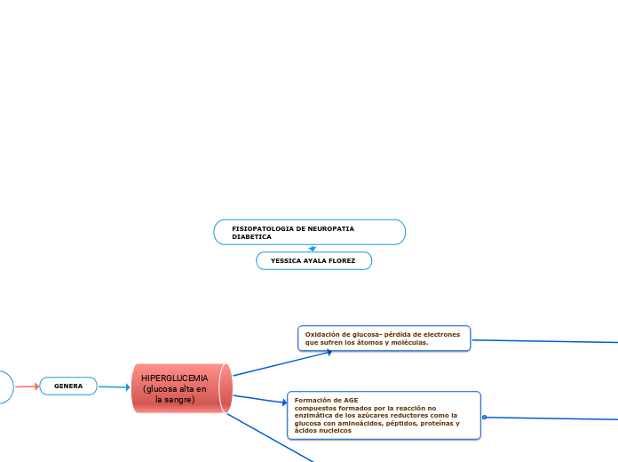 FISIOPATOLOGIA DE NEUROPATIA DIABETICA  