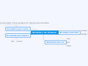 Multiplos y los divisores