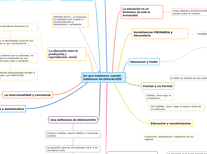 De que hablamos cuando    hablamos de EDUCACIÒN