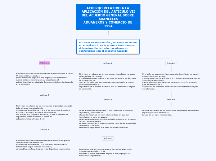 ACUERDO RELATIVO A LA APLICACIÓN DEL ARTÍCULO VII
DEL ACUERDO GENERAL SOBRE ARANCELES
ADUANEROS Y COMERCIO DE 1994