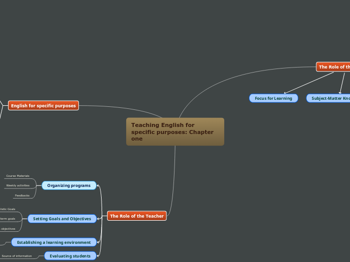 Teaching English for specific purposes: Chapter one